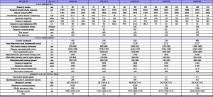 ТЕРМОПЛАСТАВТОМАТЫ WELLTEC СЕРИЯ JSe 2 гидравлические, двухплитные