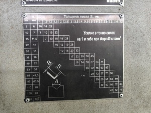 Листогиб гидравлический ИБ1425