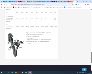 Обогащение угля Крутонаклонный сепаратор КНС138, КНС 60/75, батарея гидроциклонов ГЦЧ 360.4, сита дуговые