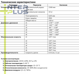 Шестиосевой промышленный робот-манипулятор Borunte BRTIRUS1510A