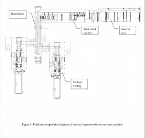 Автоматическую линию производства медицинских масок