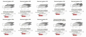 4-ех сторонний фрезерный станок