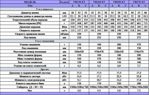 ТЕРМОПЛАСТАВТОМАТЫ гидравлические серия VR-E3