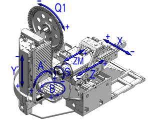 Обрабатывающий центр GROB 350A