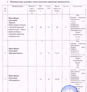 Пресс-формы, для производства изделий: «Банка», «Крышка банки», «Отсекатель»
