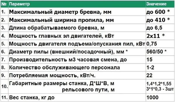 Дисковая Пилорама в комплекте с пилами. Лесник 450