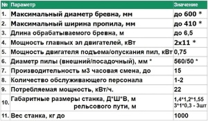 Дисковая Пилорама в комплекте с пилами. Лесник 450