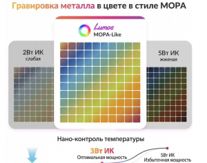 Лазерный гравер WeCreat Lumos 10W + 3W IR