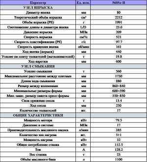 Термопластавтомат бу welltec 560 Sell
