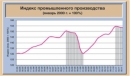 Промышленное производство в стране снижается семь месяцев подряд – считают экономисты