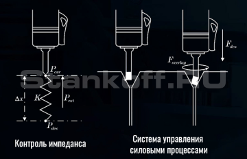 Гибкость управления