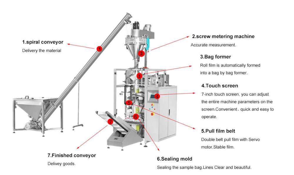 1_4_vertical_form_sealing_for_powdered_poducts_06.jpg