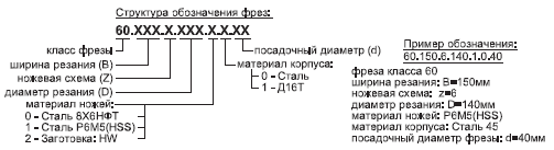 Специализированный инструмент