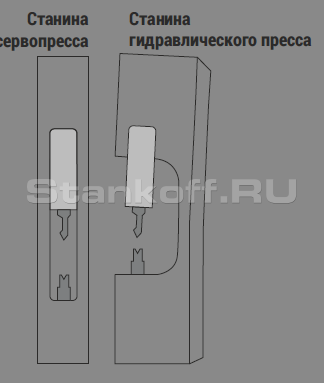 О-образная станина