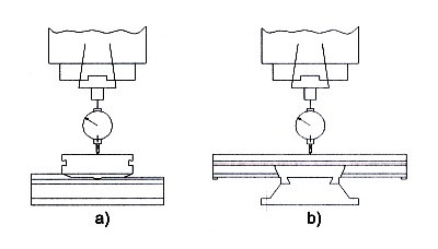 Параллельность поверхности стола и направления перемещения стола