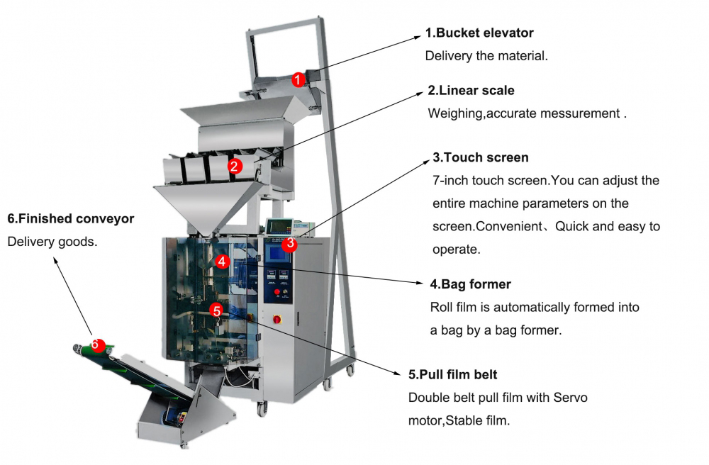 1_3_vertical_packaging_line_with_linear_weigher_06.jpg