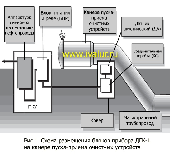 Датчик герметичности дгк 1 схема подключения