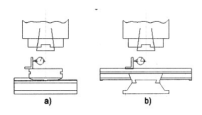 Перпендикулярность направления вертикального перемещения шпинделя и поверхности стола