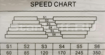 6-ступенчатая коробка скоростей