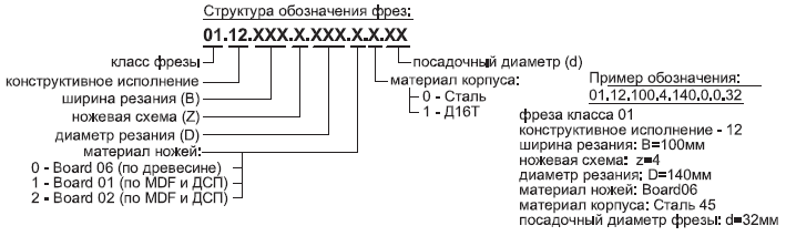 Фрезы общего назначения