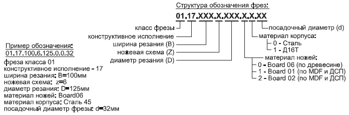 Фрезы общего назначения