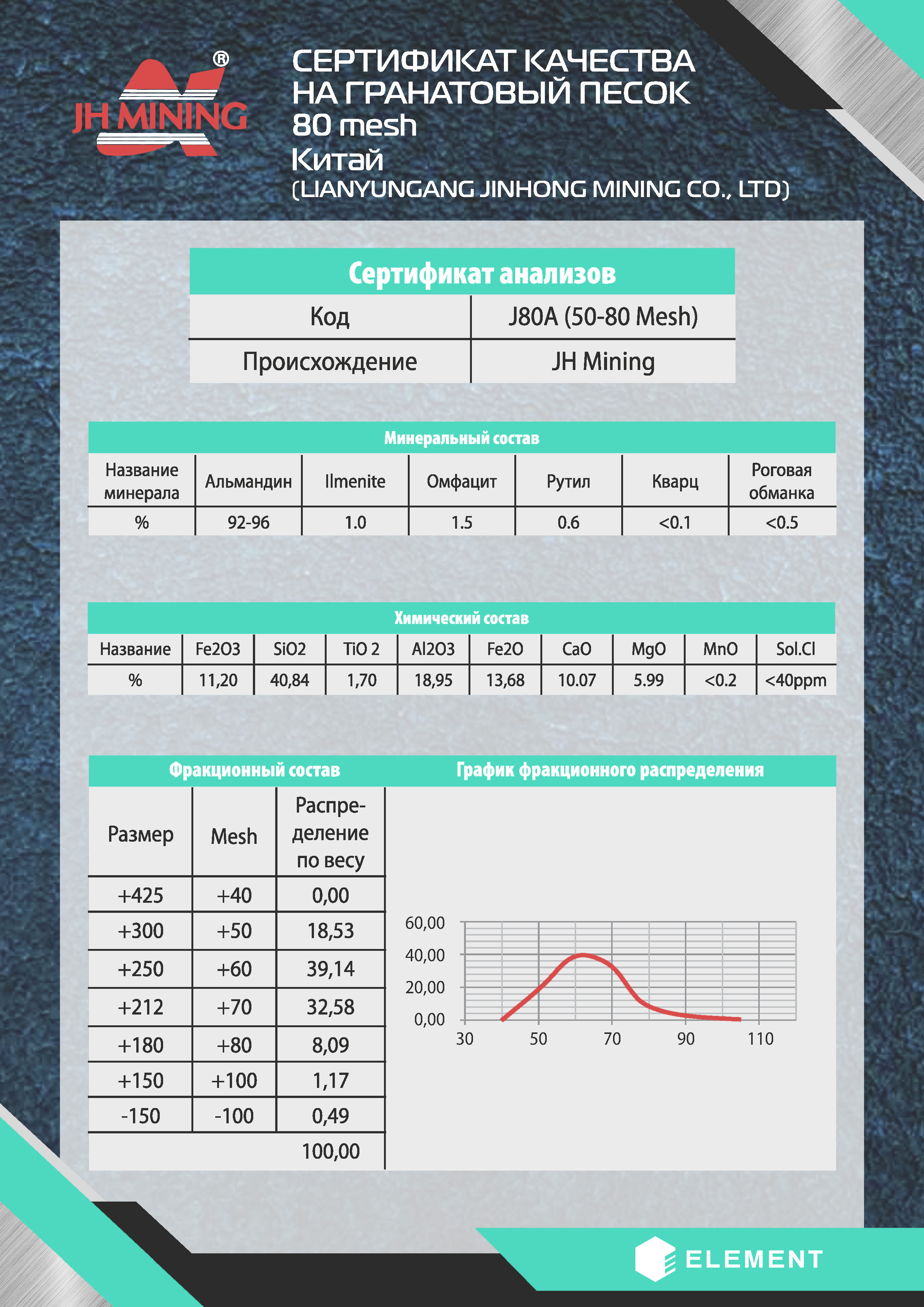 JH Mining Element - Гранатовый песок