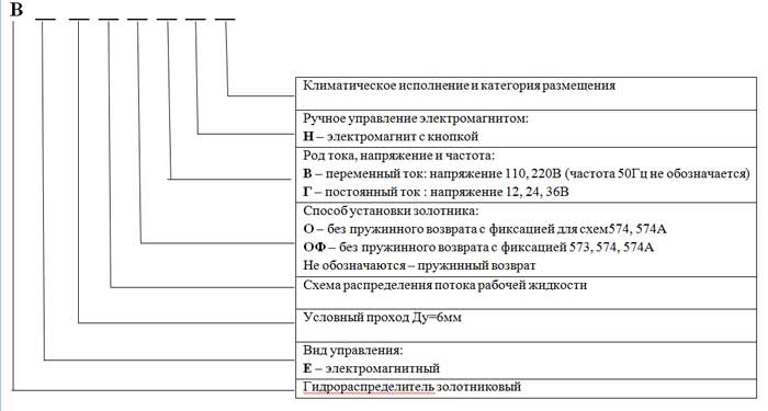 Гидравлическая схема 574а