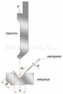 Торцовочный агрегат