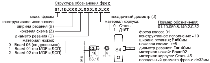 Фрезы общего назначения