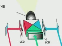 Обзор - Проектор LCD или DLP