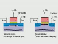 Инструкция к применению - Транзистор с плавающим затвором